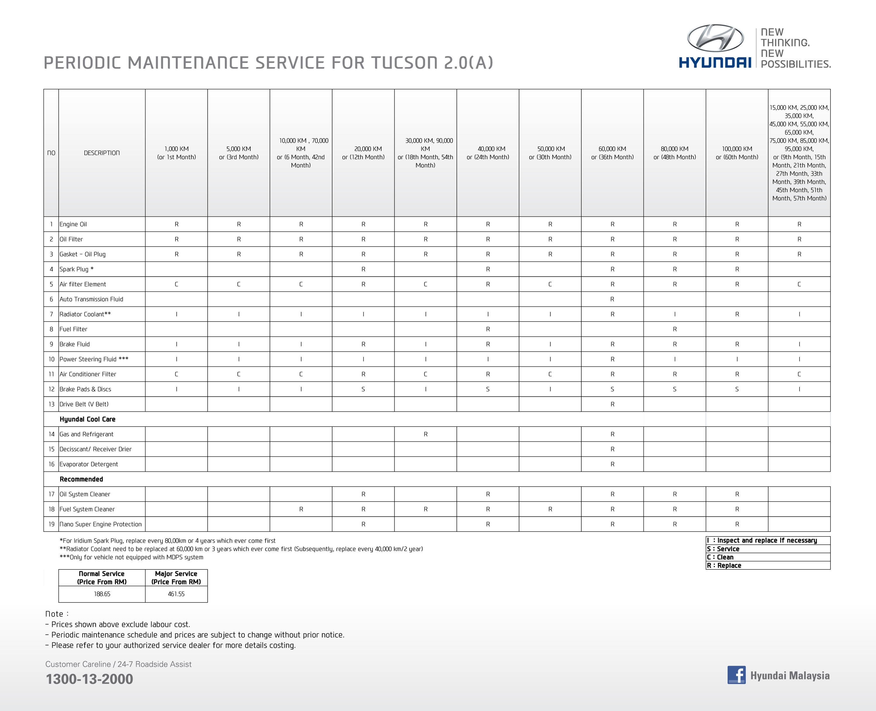 HYUNDAI MAINTENANCE SCHEDULE