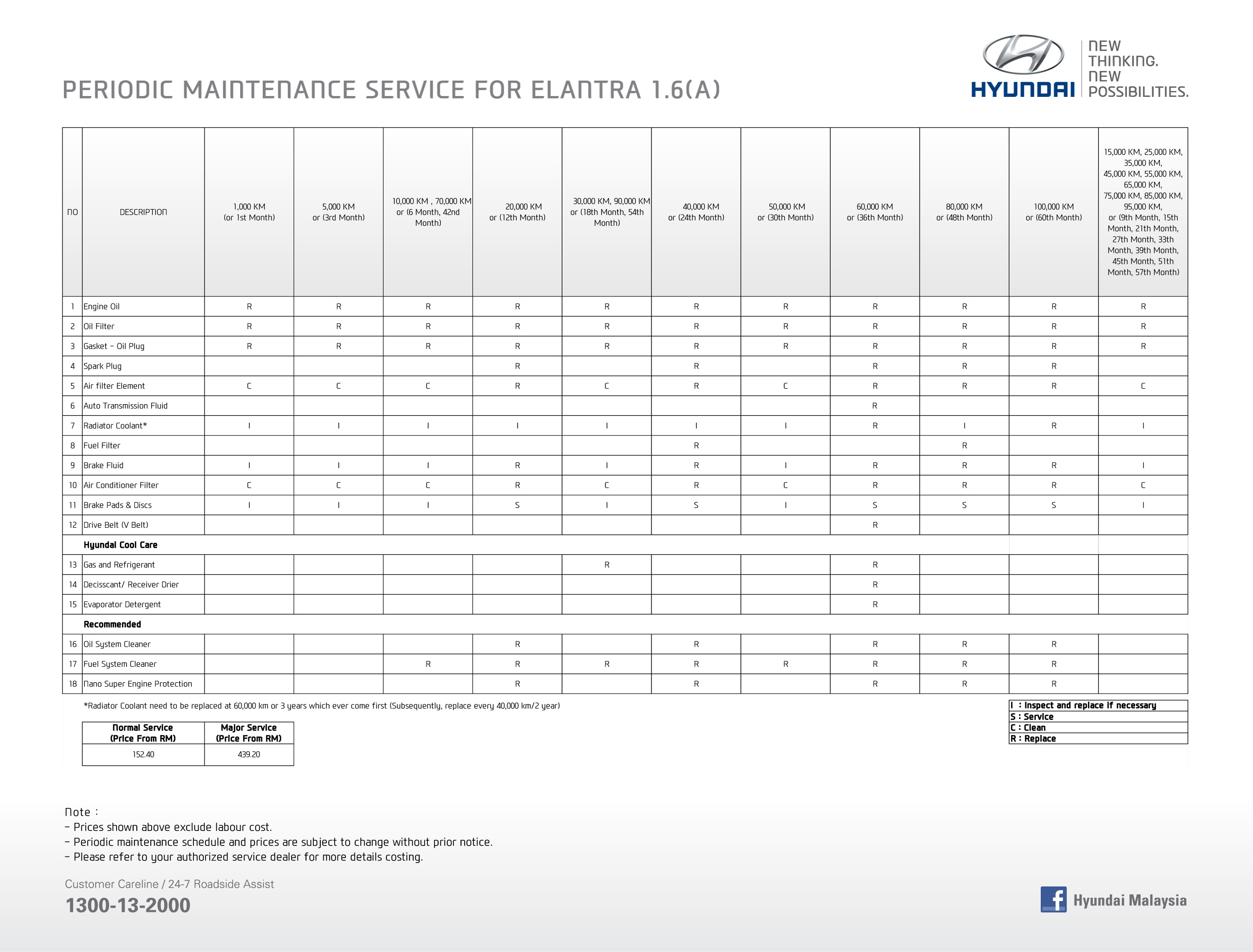 hyundai elantra service schedule pdf Lester Rangel