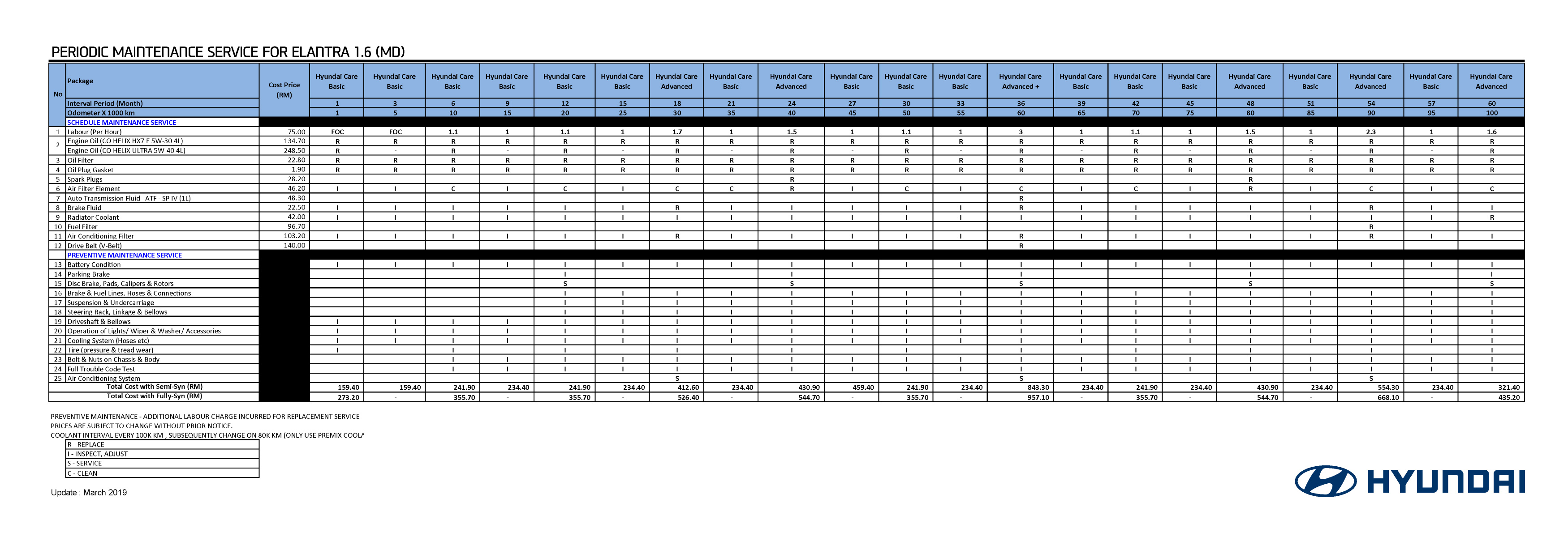 Hyundai Elantra Service Schedule Pdf
