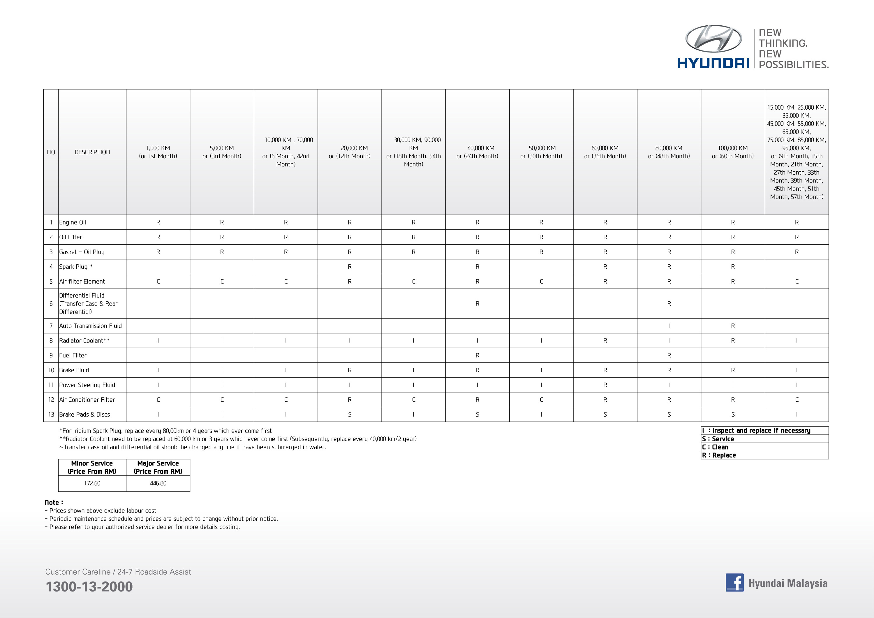 HYUNDAI MAINTENANCE SCHEDULE